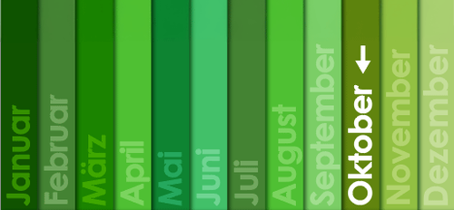 KI generiert: Bunte vertikale Balken für die Monate Januar bis Dezember. "Oktober" hervorgehoben mit einem Pfeil.