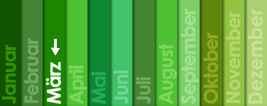 KI generiert: Das Bild zeigt vertikale Balken mit Monatsnamen, der März ist hervorgehoben.