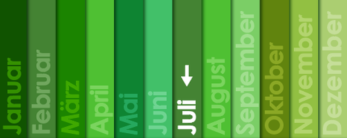 KI generiert: Bunte Balken mit Monatsnamen; Schwerpunkt auf "Juli" mit Pfeil.