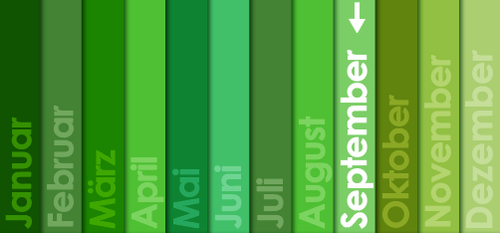 KI generiert: Farbbalken zeigen die Monate; September wird durch einen Pfeil hervorgehoben.