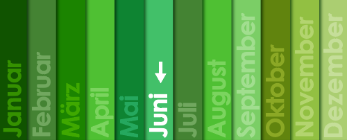 KI generiert: Bunte Balken mit Monatsnamen von Januar bis Dezember. Ein Pfeil zeigt auf "Juni".