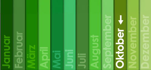 KI generiert: Bunte vertikale Balken für die Monate Januar bis Dezember. "Oktober" hervorgehoben mit einem Pfeil.