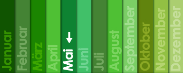 KI generiert: Monate in verschiedenen Grüntönen mit einem Pfeil auf "Mai".